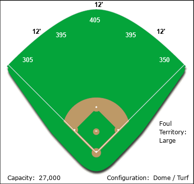 Rosa L.M. Parks Ballpark