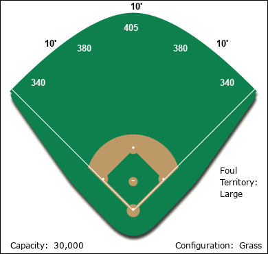 Fremont Field