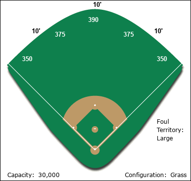 Rosa L.M. Parks Ballpark