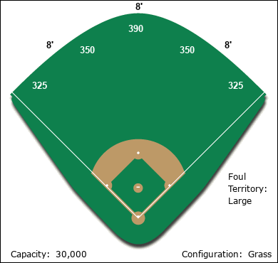 Carson City Ballpark