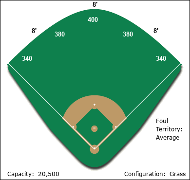 Oakland Park Ballpark