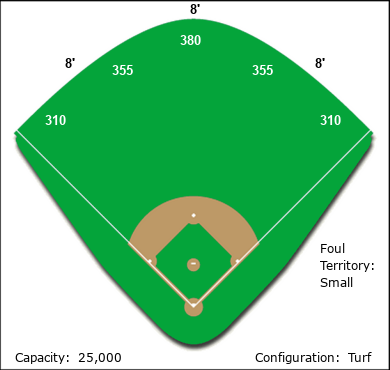 Acme Corporation Ballpark