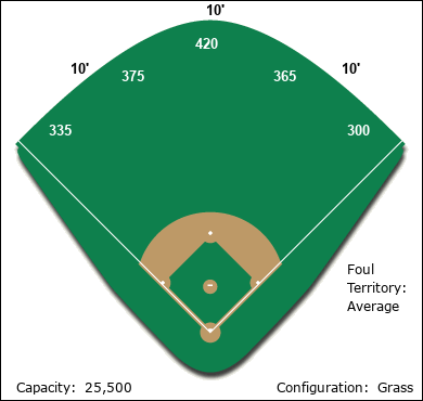 Bountiful Ballpark