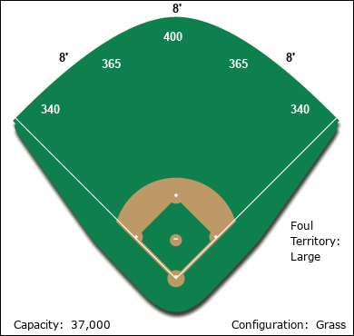 Palm Beach Gardens Ballpark