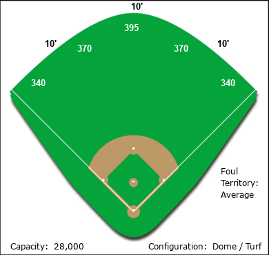 Jupiter Field