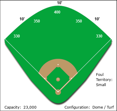 Outer Limits Stadium