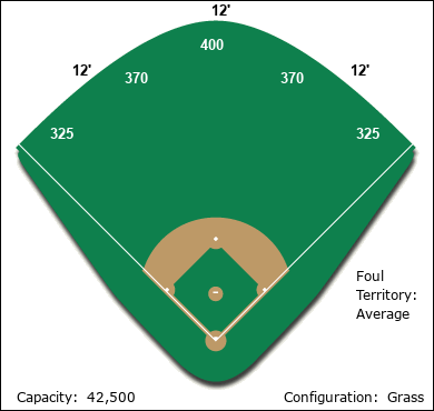 Acme Corporation Ballpark