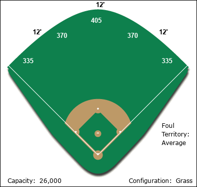 Bellington Ballpark