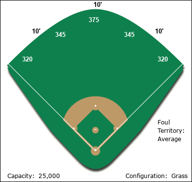 Brandon Ballpark