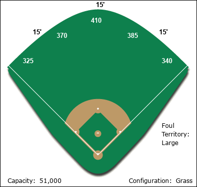 Oakland Park Ballpark