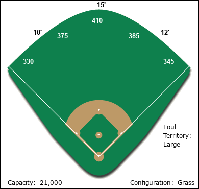 St. Paul Field