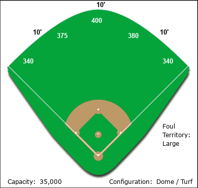 Durham Field