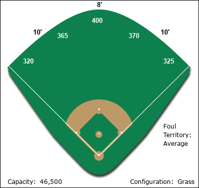 Acme Corporation Ballpark