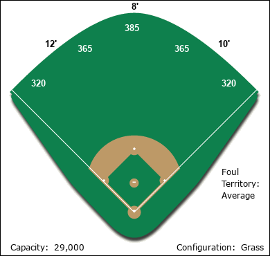 Astro Field