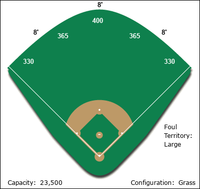 San Francisco Ballpark