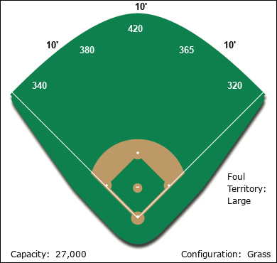 Dublin Ballpark