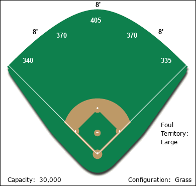 San Francisco Ballpark