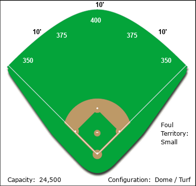 Puebla Ballpark