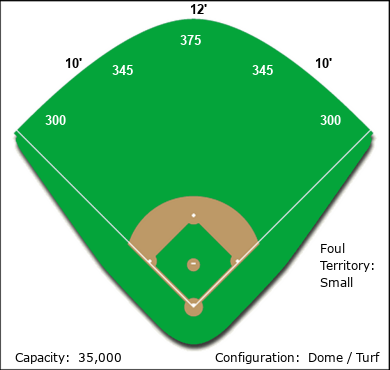 Sioux Falls Field