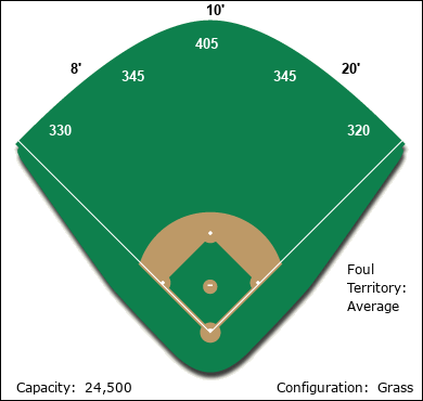 Union Pacific Field