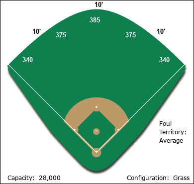 Brandon Ballpark