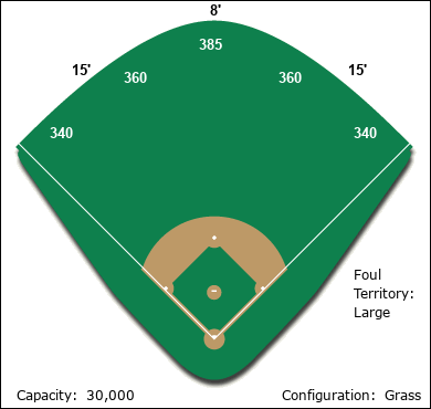 Yucatán Field