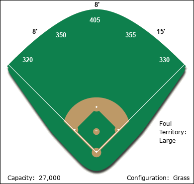 Palm Beach Gardens Ballpark