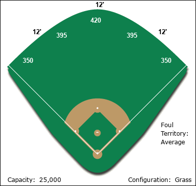 Jupiter Field